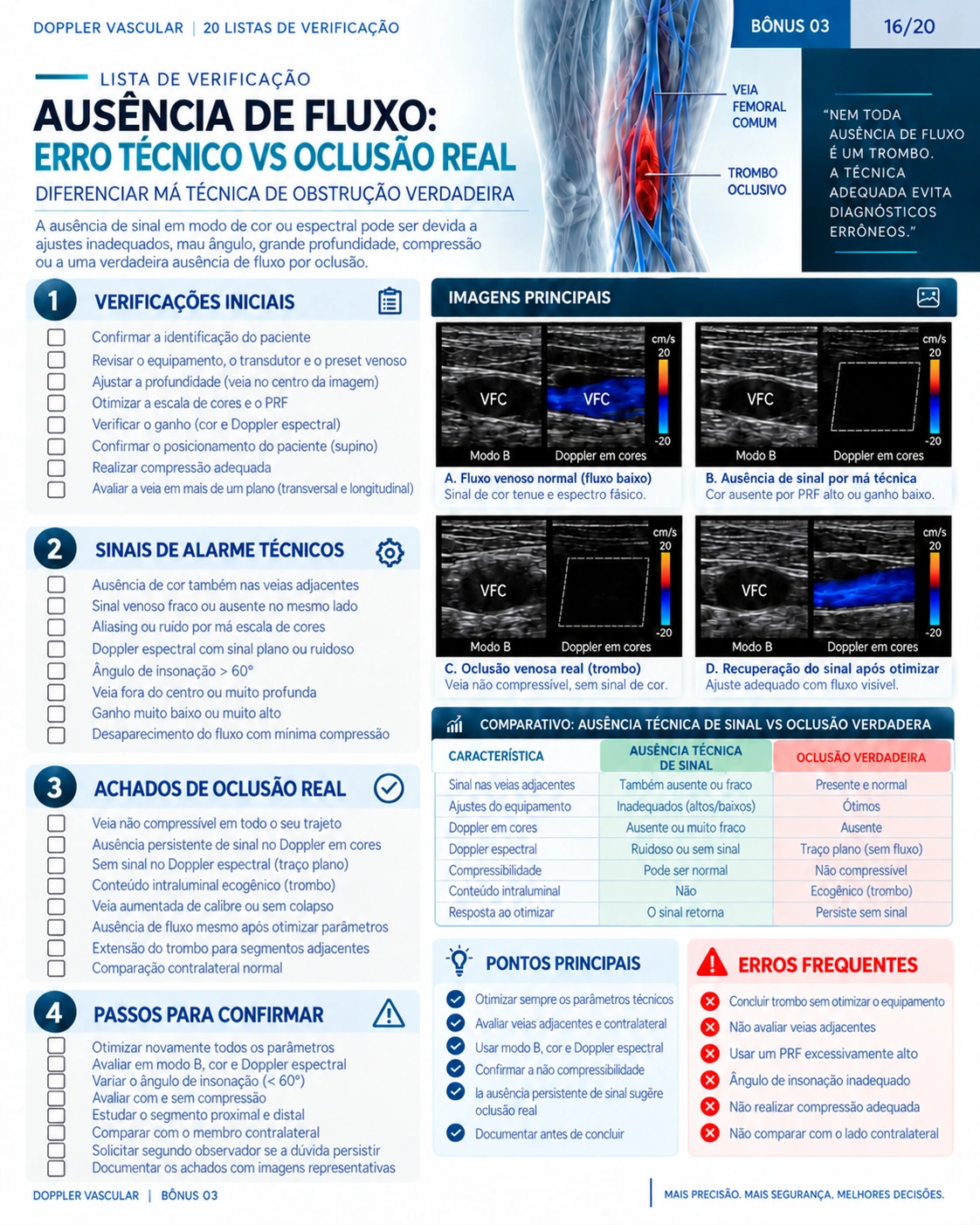Página 16: Ausência de fluxo: erro ou oclusão. Amostra do material digital de Doppler vascular.