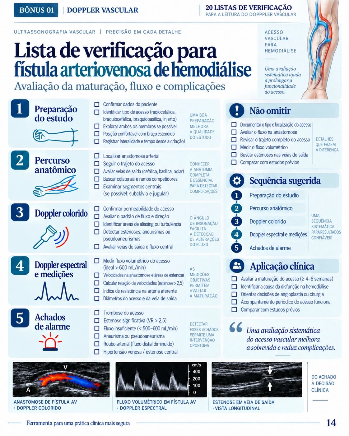 Página 14: Lista de verificação: fístula arteriovenosa. Amostra do material digital de Doppler vascular.